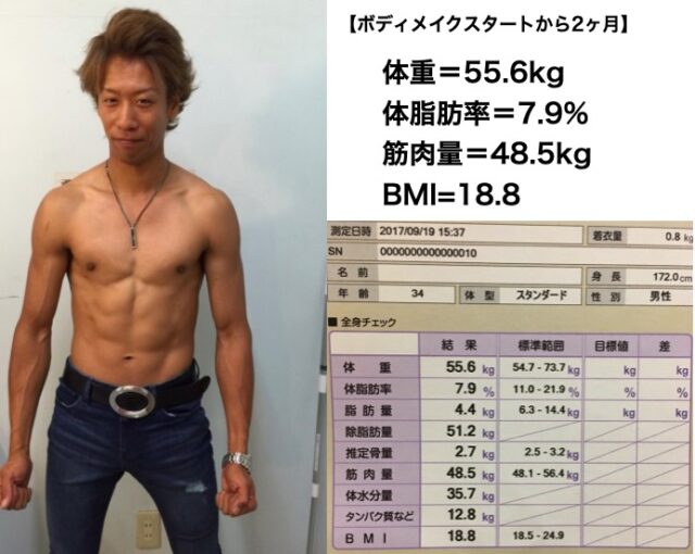 細マッチョの筋肉率はどれくらい トレーナーの数値を大公開 ヒロ兄ラボ