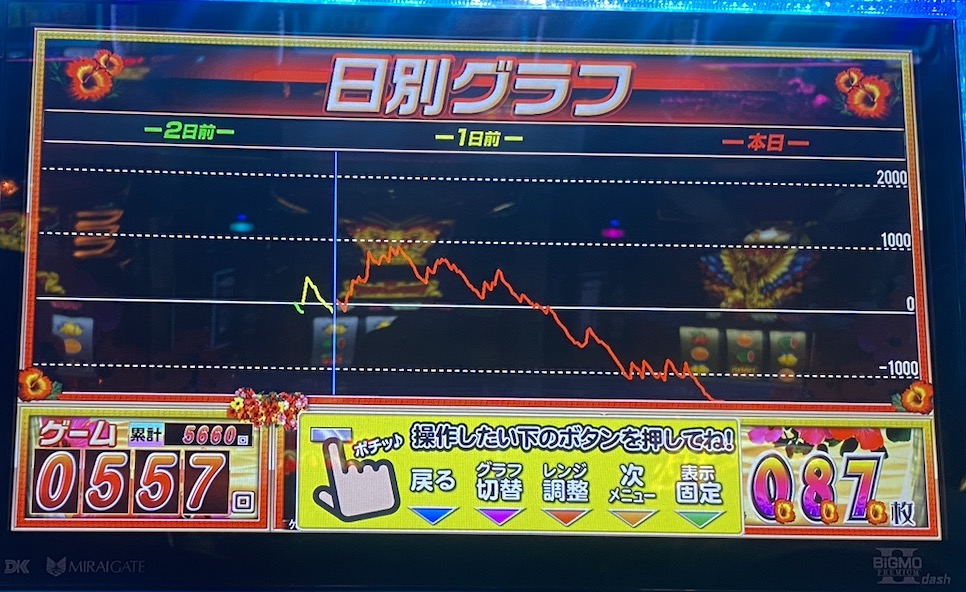 キングハナハナ 設定4 グラフ