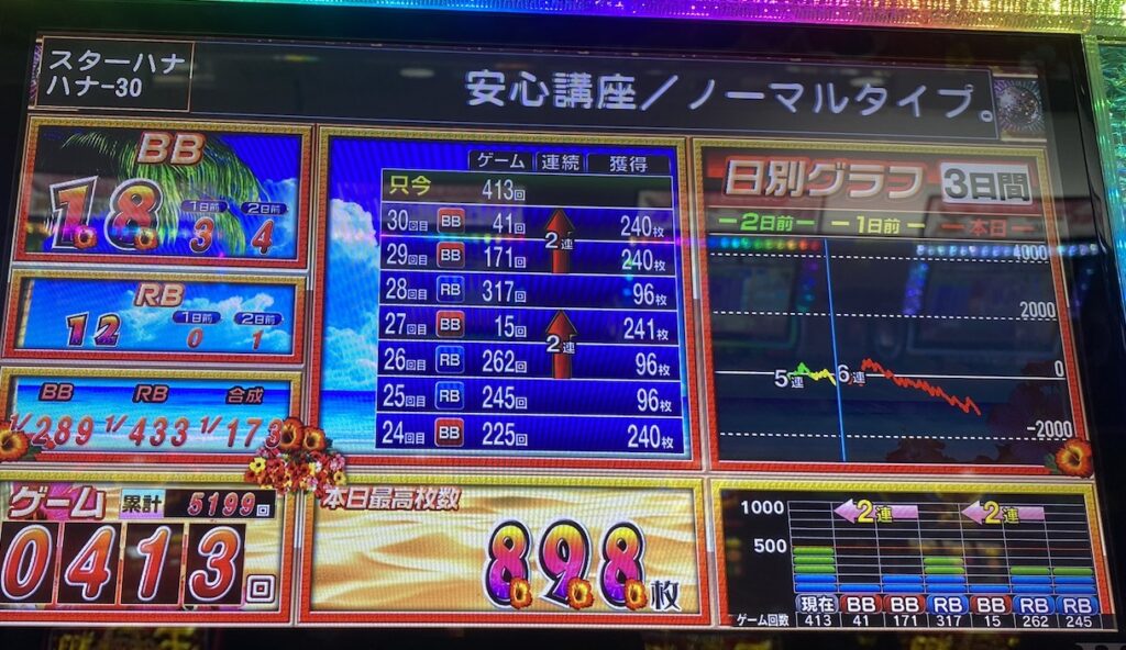 スターハナハナ設定4グラフ