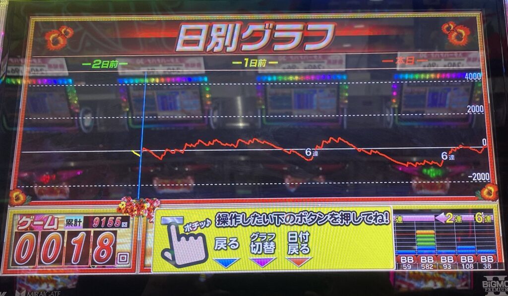 ハナハナ天翔 設定4グラフ