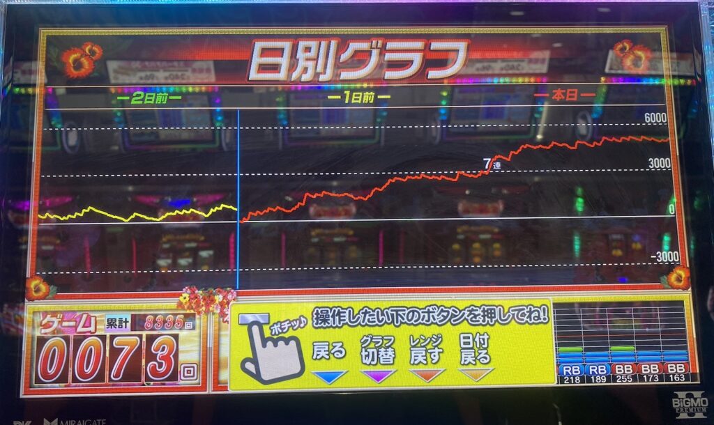ハナハナ天翔 設定6 グラフ