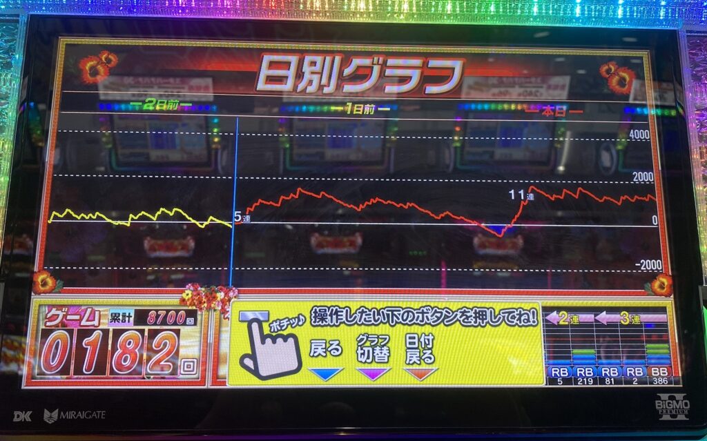 ハナ 設定6 グラフ
